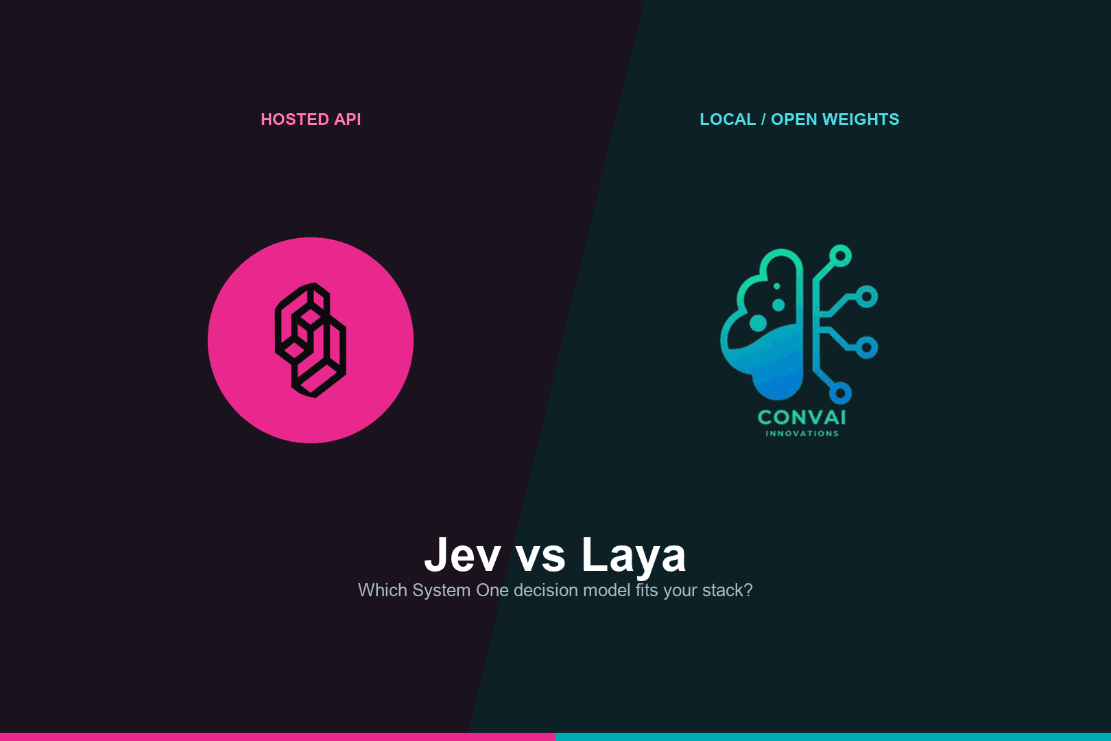 Jev vs Laya (2026): Which System One Decision Model Should You Use?