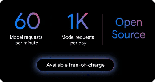 Cost and Usability Comparison between Gemini CLI and Claude Code