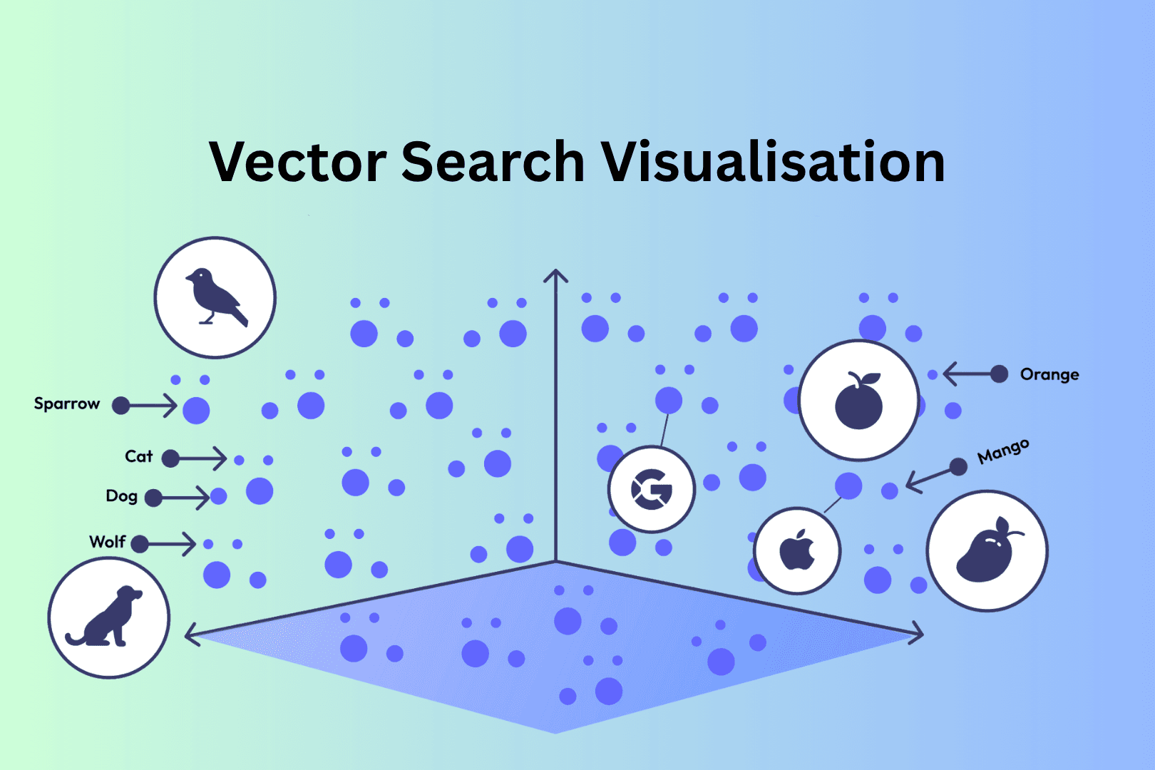 Top Vector Databases for 2025