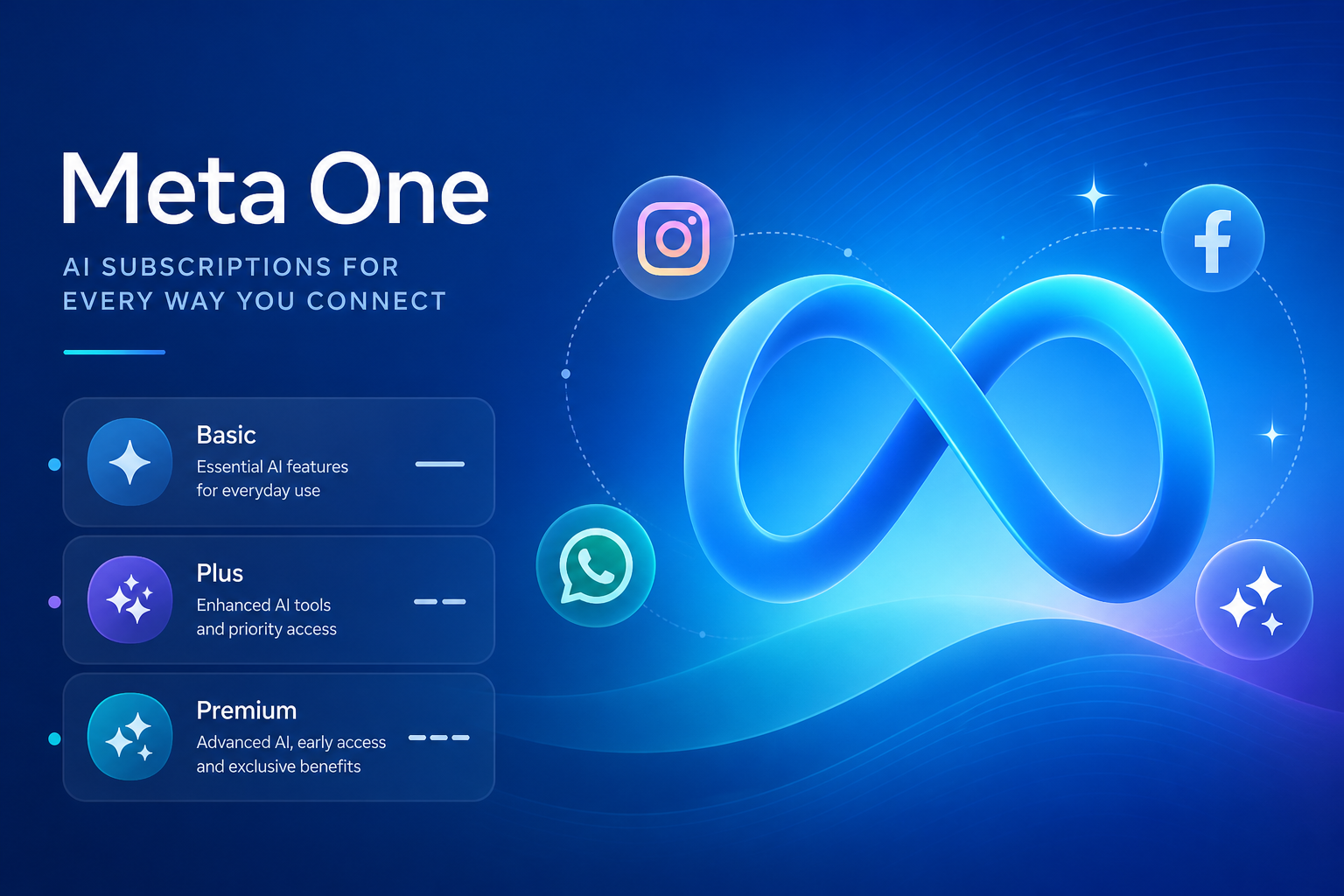 Placeholder cover for Meta One paid AI subscriptions article