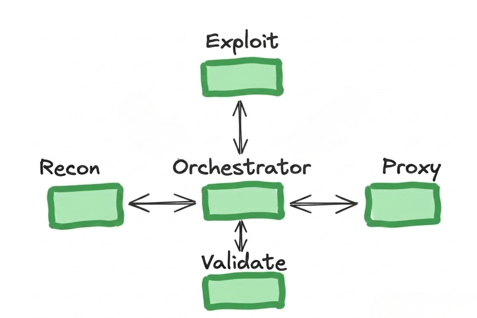 Strix multi-agent penetration testing architecture — placeholder diagram
