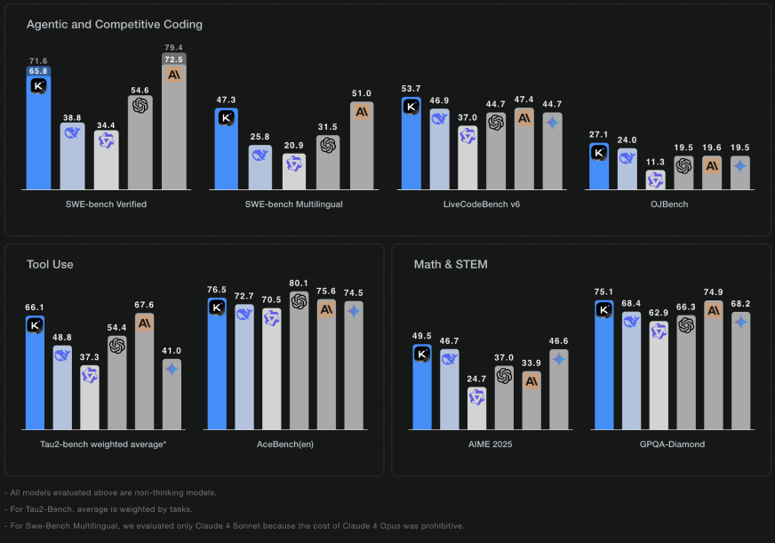Performance Benchmarks